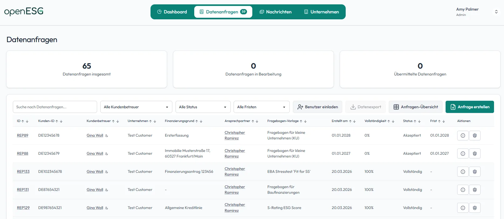 openESG Anfragen Übersicht