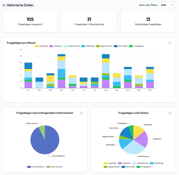 openESG Statusübersicht